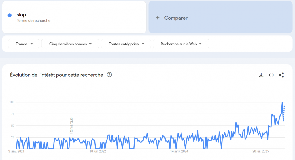 Recherches Google slop 2026