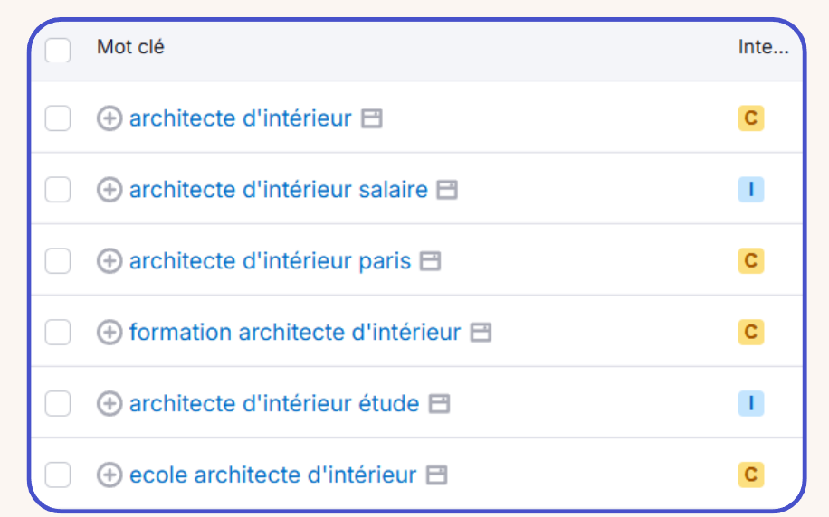 Exemple SEMrush intention de recherche