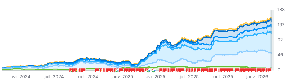 mots clés seo positionnés agence immobilière